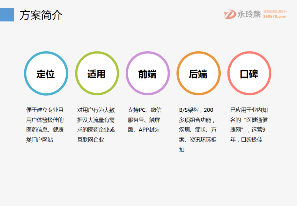 永玲麟·大健康大數(shù)據(jù)云解決方案