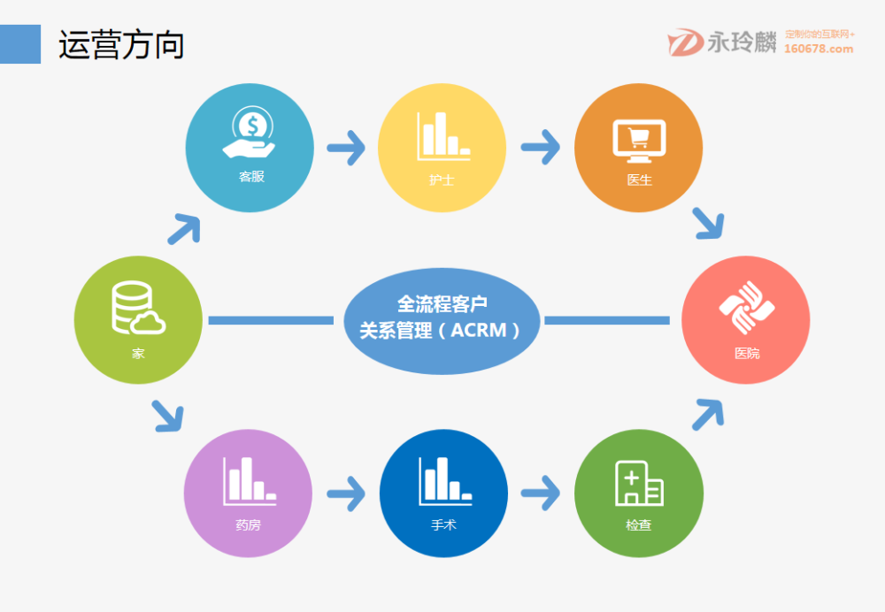 互聯(lián)網(wǎng)+智慧醫(yī)療：互聯(lián)網(wǎng)醫(yī)院綜合解決方案