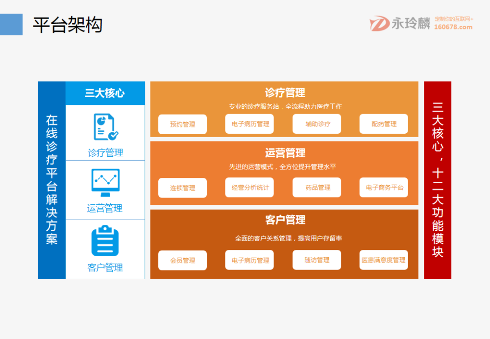 互聯(lián)網(wǎng)+智慧醫(yī)療：互聯(lián)網(wǎng)醫(yī)院綜合解決方案