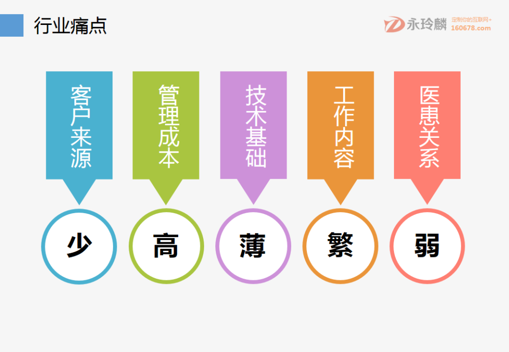 互聯(lián)網(wǎng)+智慧醫(yī)療：互聯(lián)網(wǎng)醫(yī)院綜合解決方案