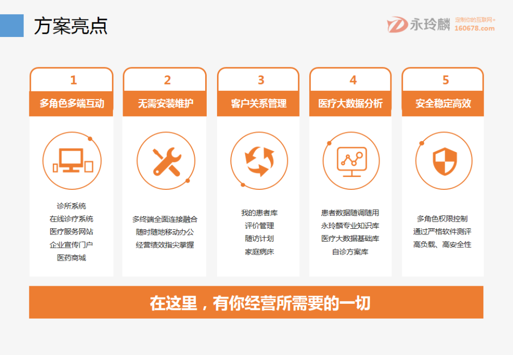 互聯(lián)網(wǎng)+智慧醫(yī)療：互聯(lián)網(wǎng)醫(yī)院綜合解決方案