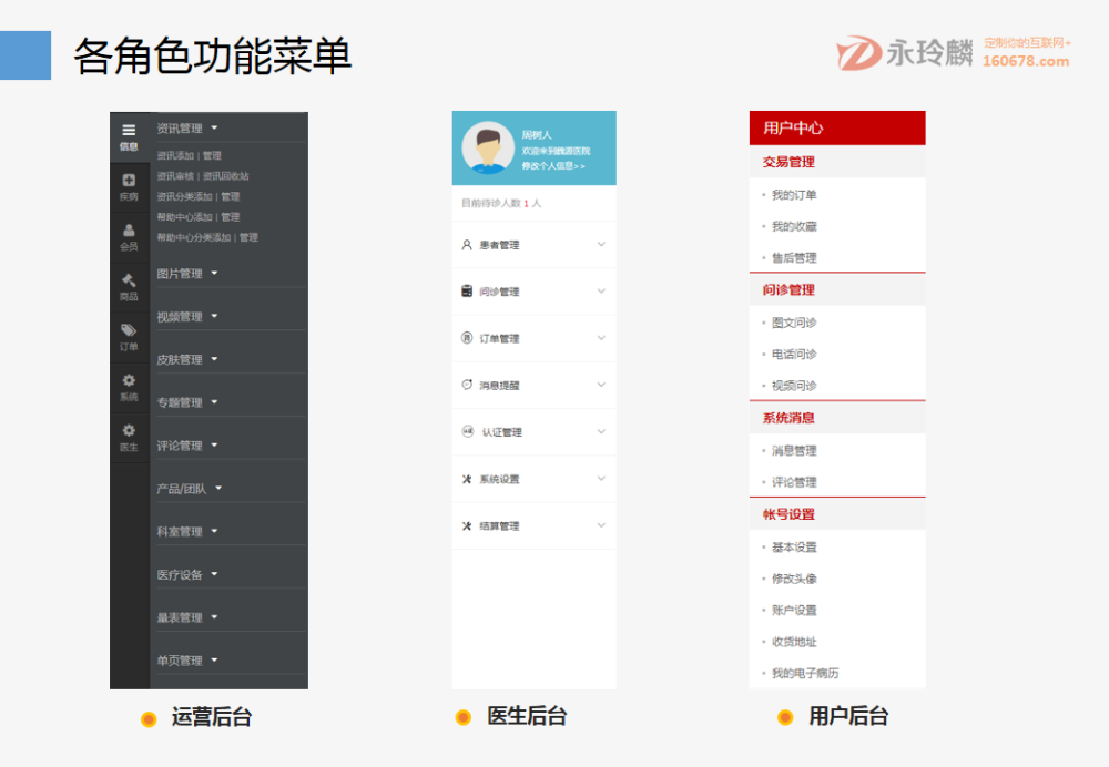 互聯(lián)網(wǎng)+智慧醫(yī)療：互聯(lián)網(wǎng)醫(yī)院綜合解決方案